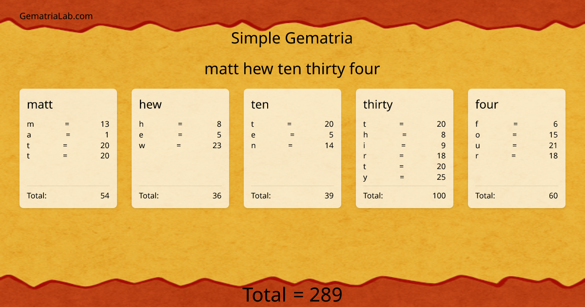matt hew ten thirty four in simple Gematria